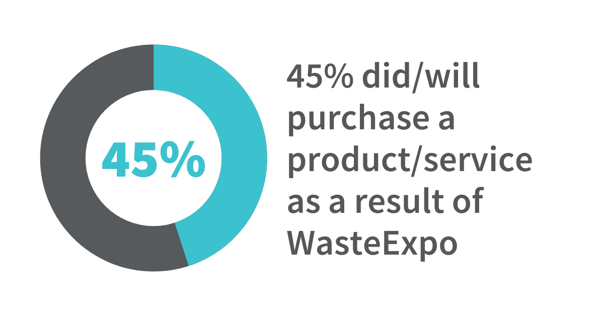 WasteExpo